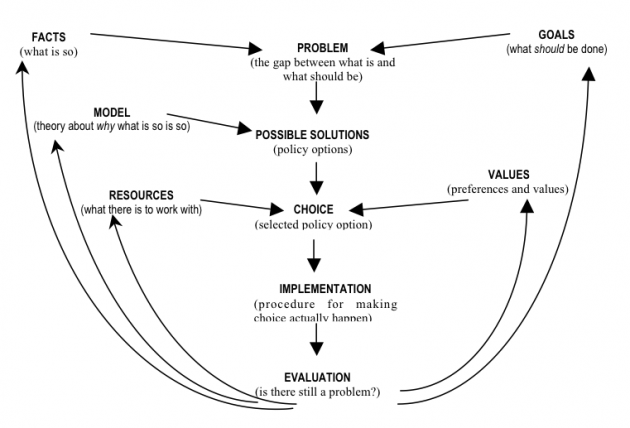 PDF) Development of a framework based on an ecosystem services approach for  deriving specific protection goals for environmental risk assessment of  pesticides