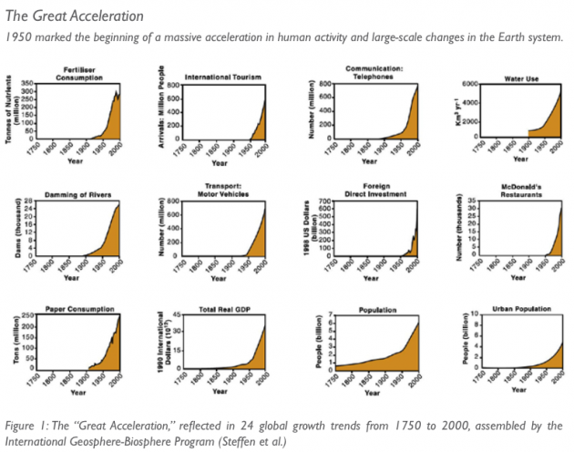 The Case Against GDP, Made By Its Own Creator - Gross National Happiness USA