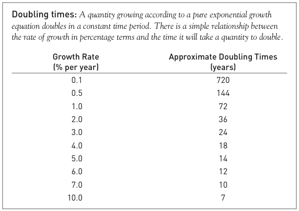 limit to growth thesis