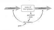 Leverage Points: Places to Intervene in a System - The Donella Meadows ...