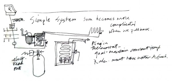 pen sketch of a simple thermostat system that turns out to be less simple than expected